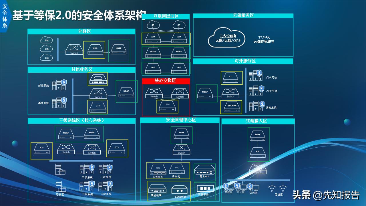 信息化人员架构规划,企业it技术架构规划方案ppt完整版