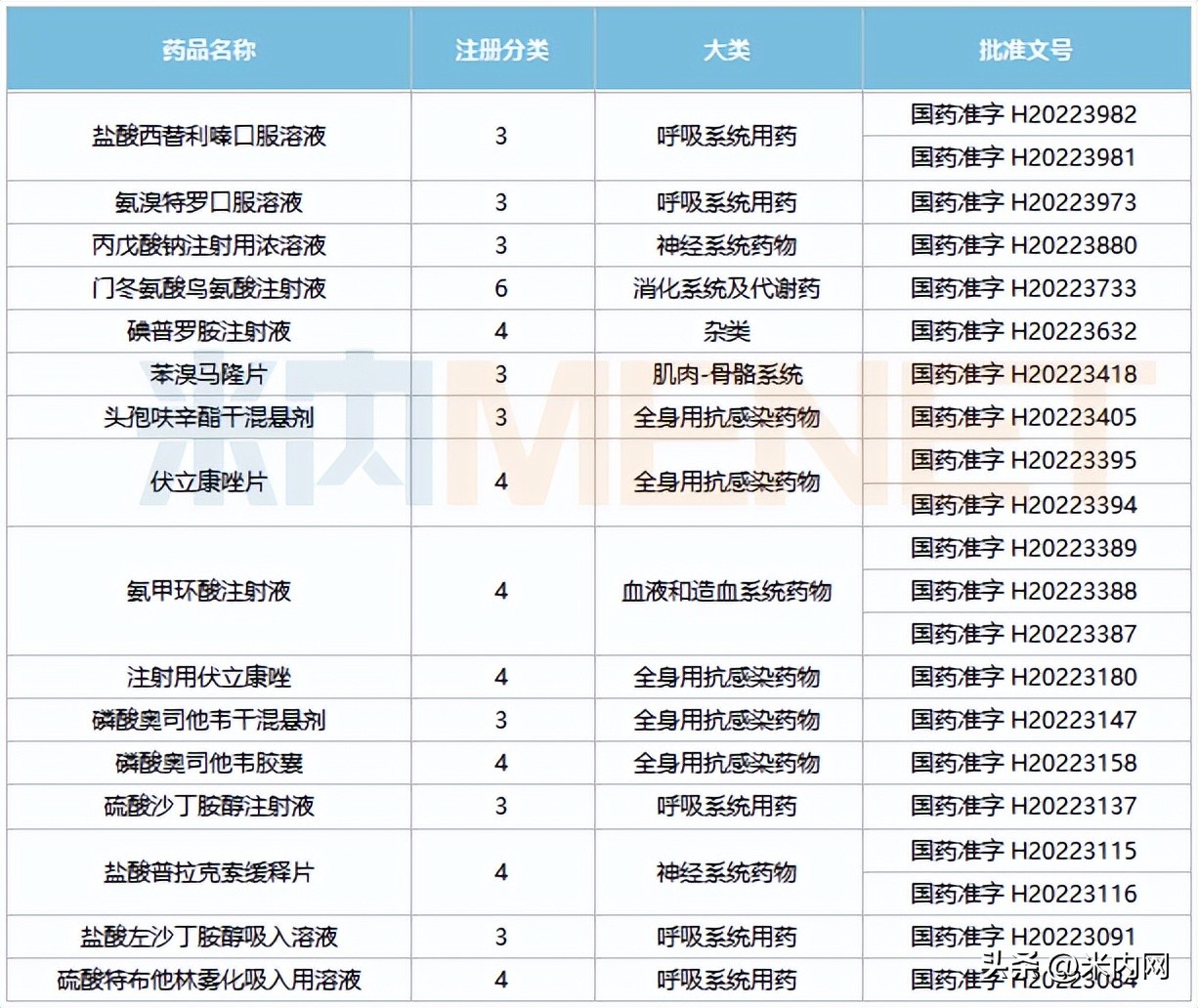 仿制医药龙头股排名,第一批鼓励仿制药清单出炉