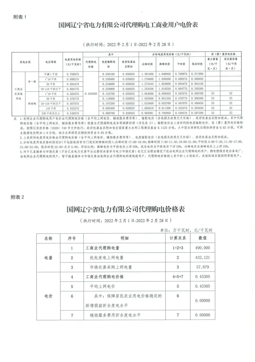 2022年商业电价调整通知,全国最新电价调整明细表