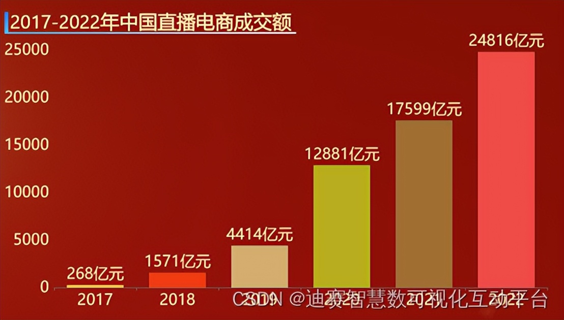 实体店铺做直播能挣钱吗,直播带货真的那么容易赚到钱吗