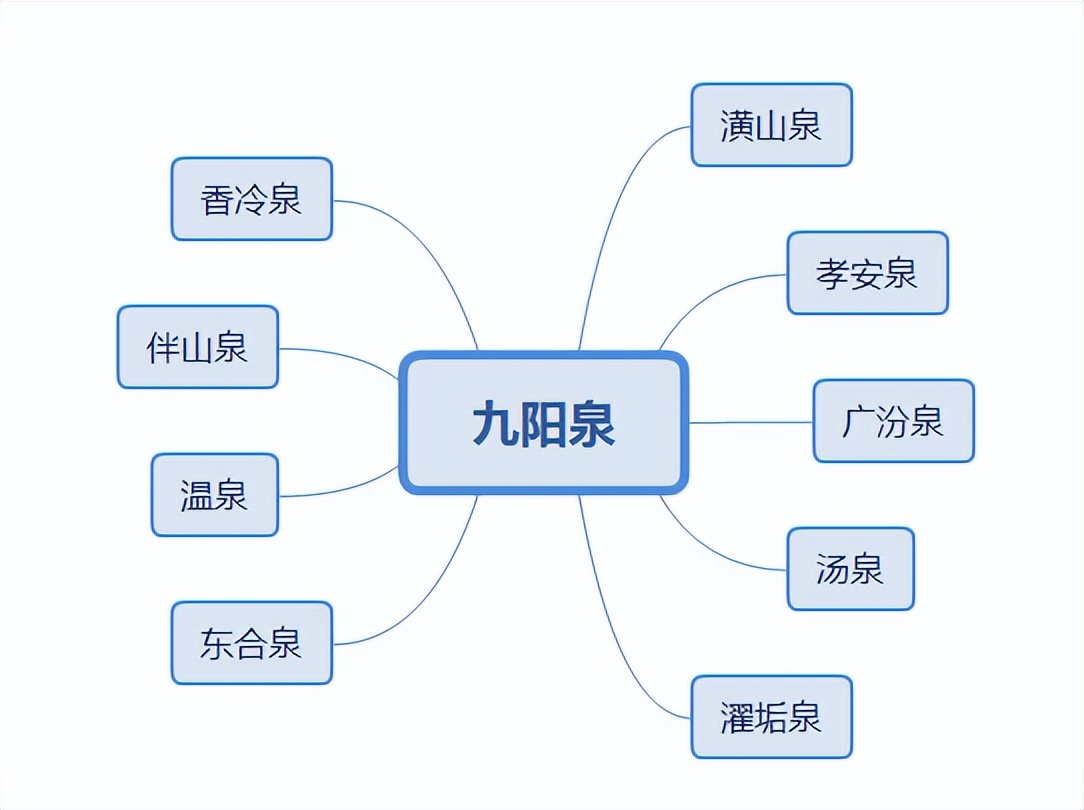 七仙姑为什么把濯垢泉让给蜘蛛精,盘丝洞七仙女结伴水中游