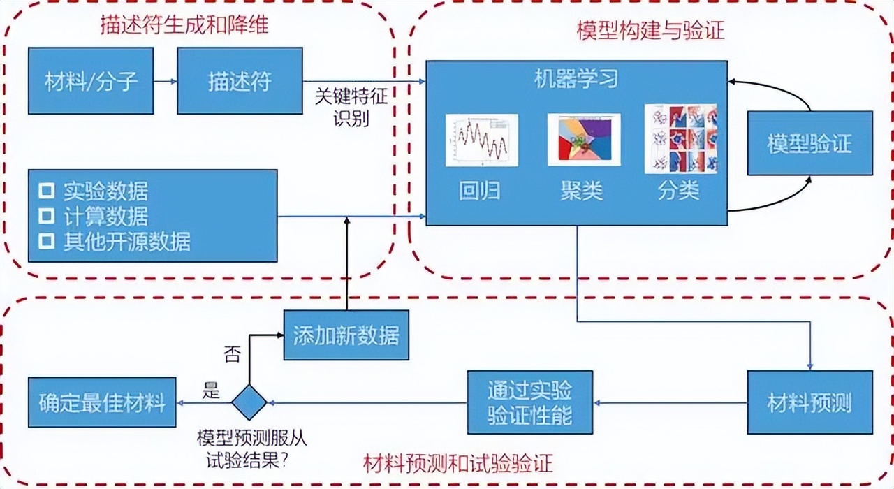 主流车规芯片,国产车规级芯片