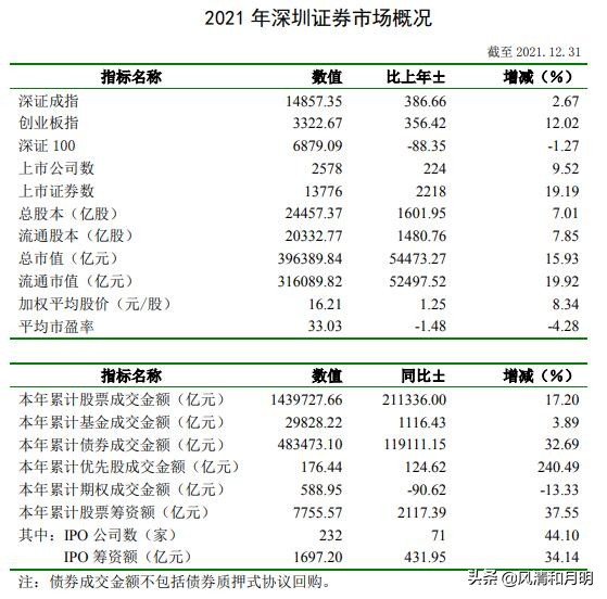 中国股市各历史低位的平均市盈率,当前股市市盈率排行榜最新