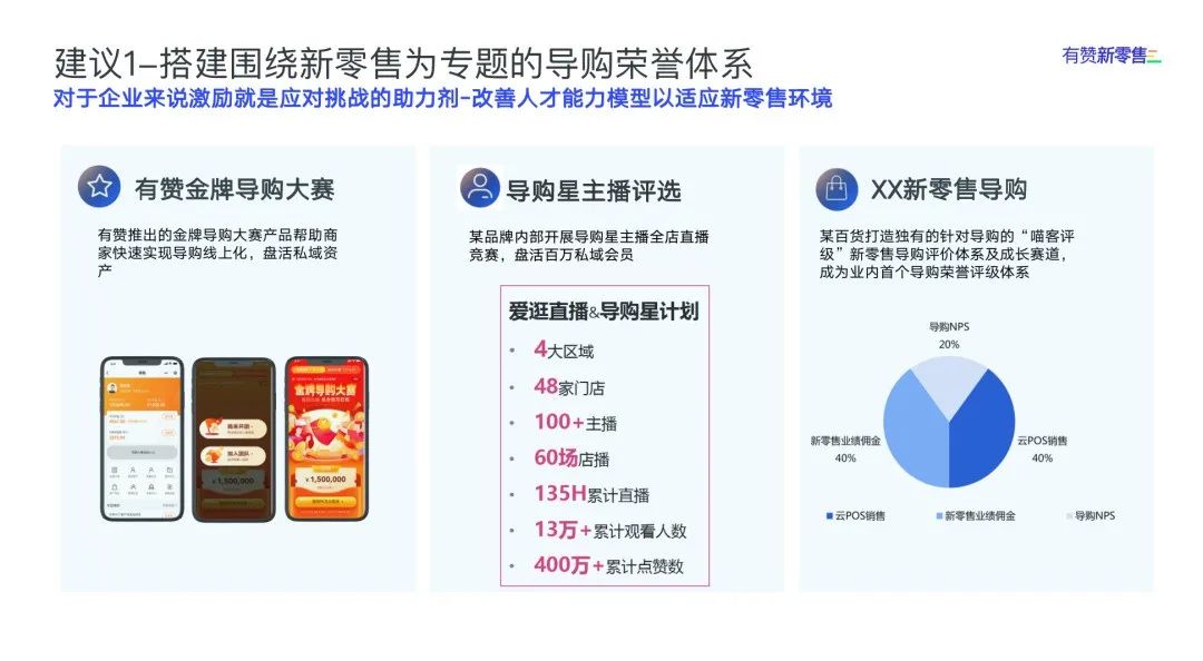 如何提高品牌代言能力,让每个顾客成为我们的产品代言人