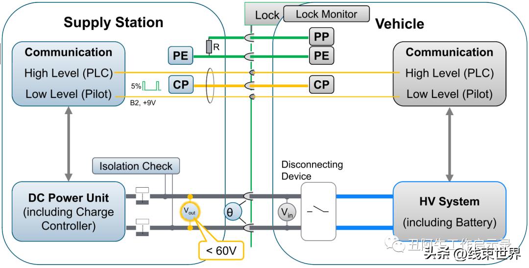 电动汽车国标充电接口最新标准,欧标直流充电桩电压占比