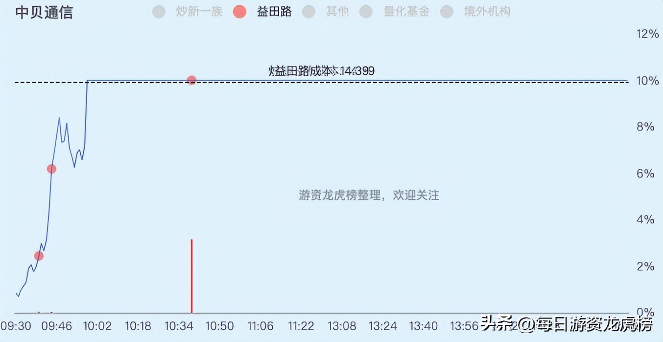 2023年11月15日游资交易明细,2023年11月13日游资交易明细图