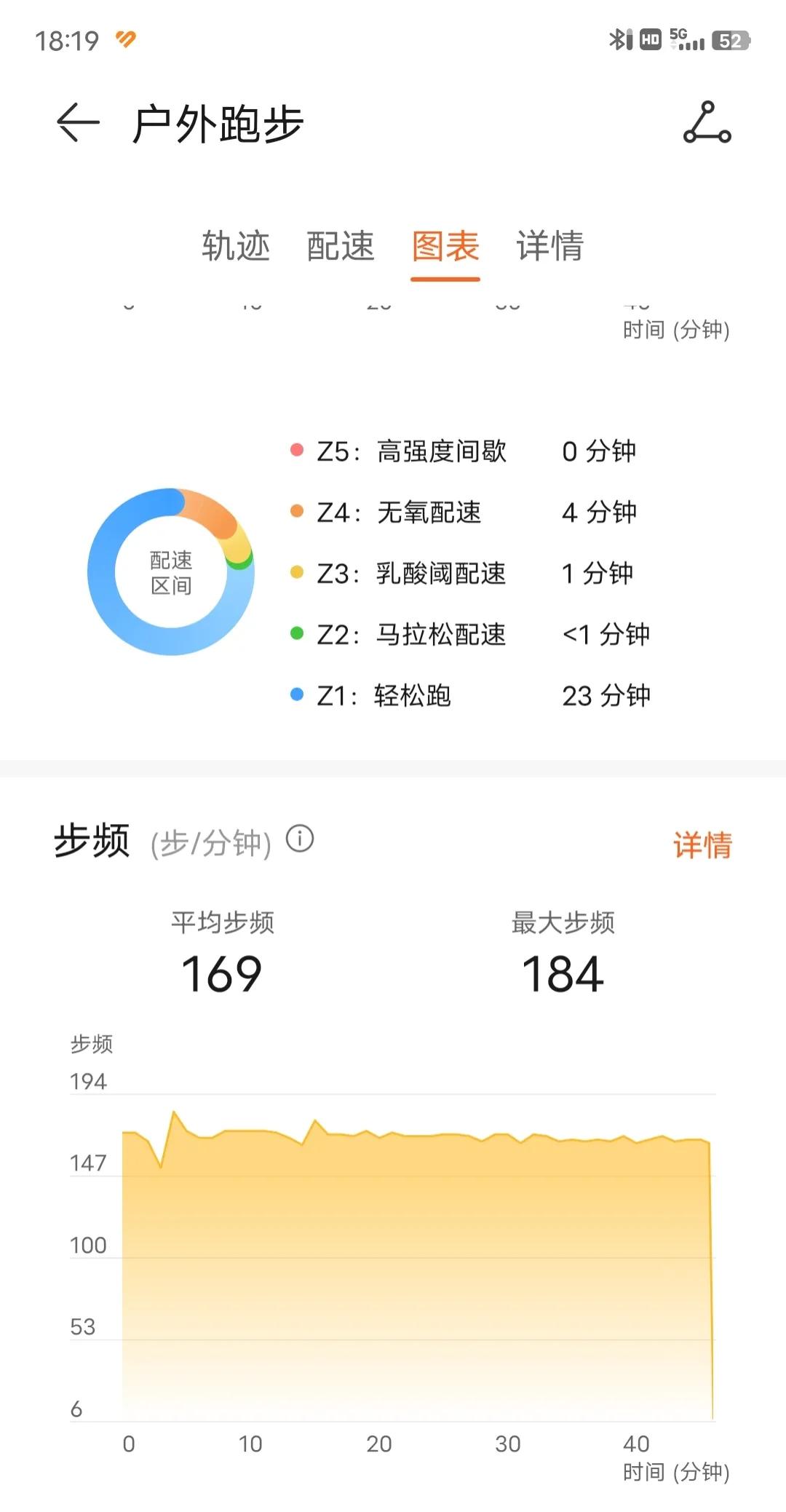 以前踢足球感觉很快乐,踢足球状态突然下滑怎么办
