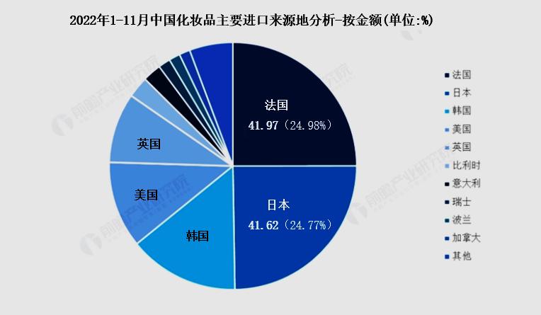 头条观察|法日韩凭什么能轮流坐庄中国化妆品进口第一国？