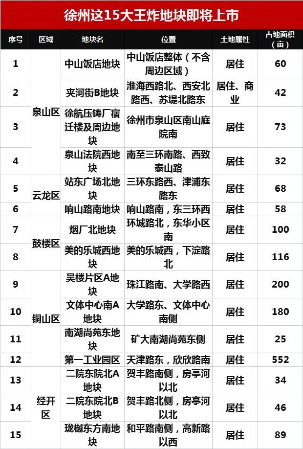 实探商圈现状,实探国贸旁废弃烂尾楼