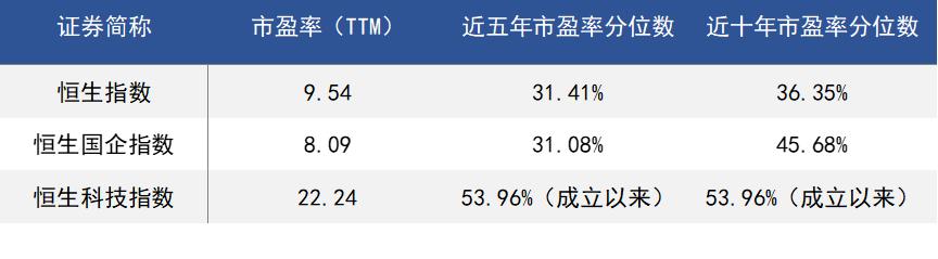恒生科技后市走势,港股恒生科技指数