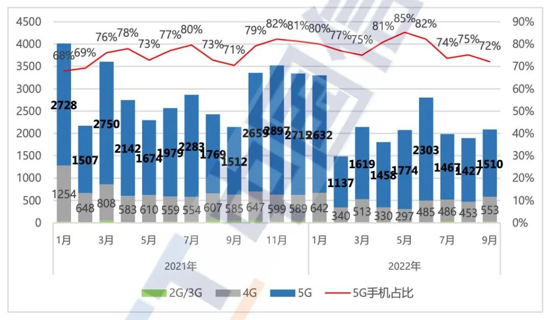 2019年国内手机市场盘点,2016年手机市场报告
