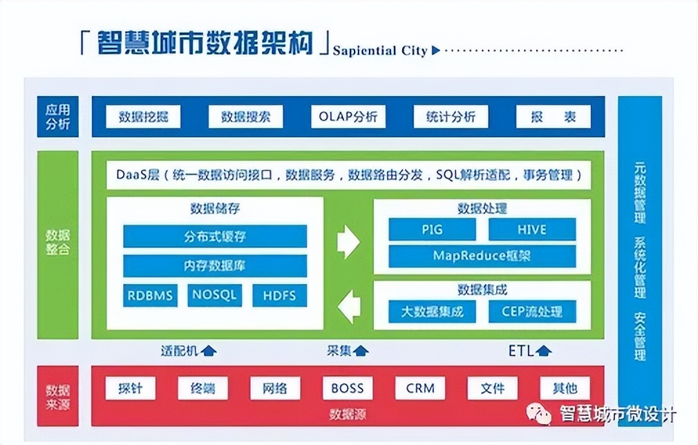 深度学习框架pytorch架构,关于软件架构分层模式描述