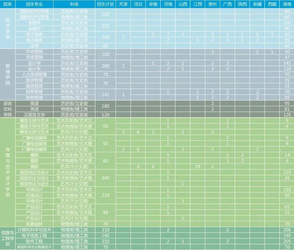中南林业科技大学涉外学院公办吗,涉外学院中南林业科技大学招生办