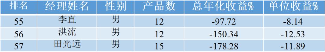 嘉实基金田光远,嘉实基金田光远历史业绩