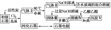 高考化学－工艺流程专项复习系列专项4－温度条件的控制