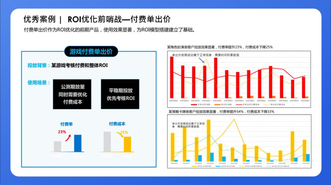 发现新增长、抓住新机遇,游戏行业如何借助微博实现降本增效?