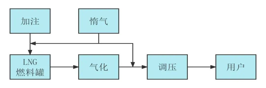 船海探索｜“绿色胶囊”一探究竟——LNG燃料罐（一）