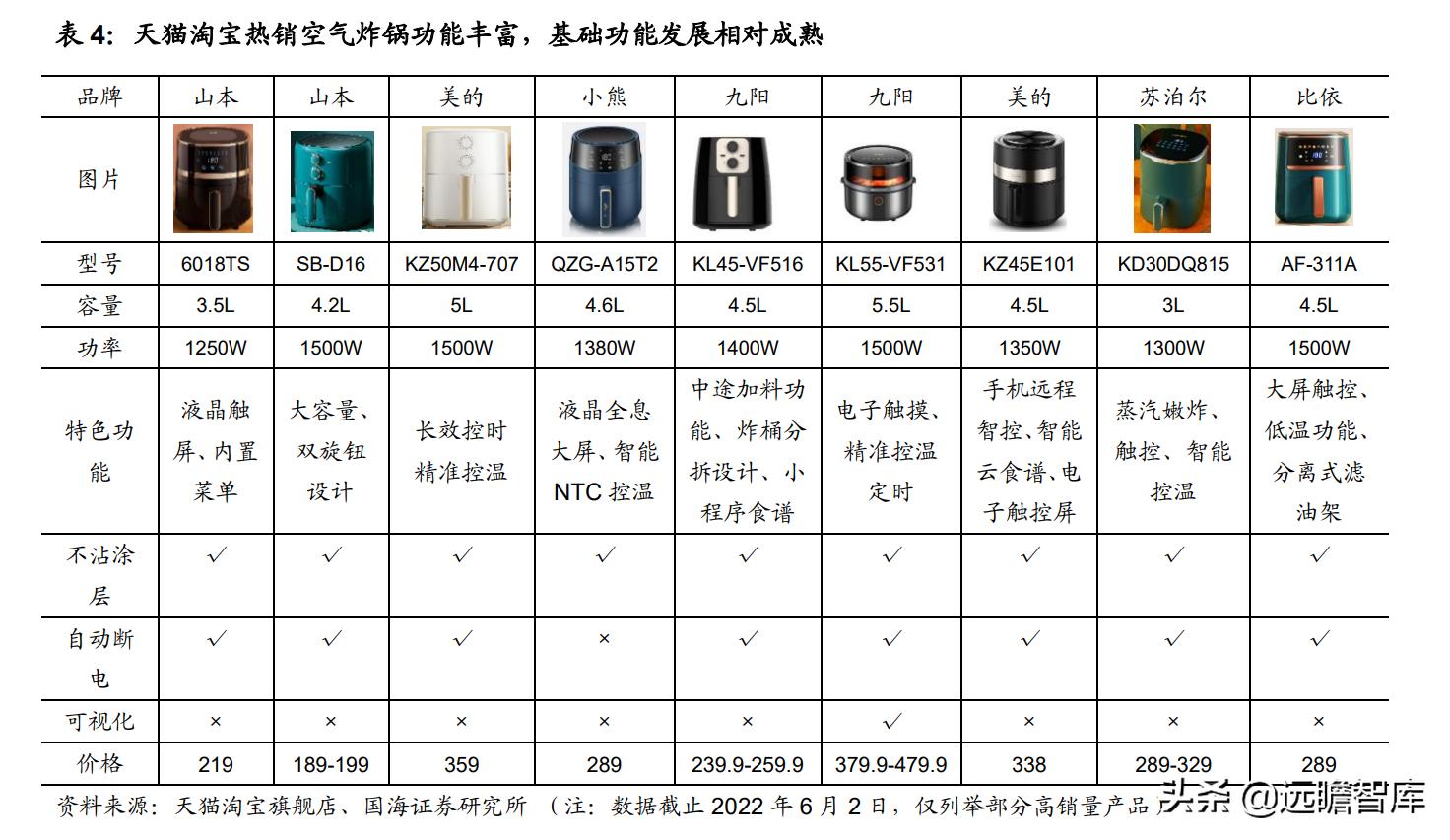 空气炸锅代工品牌,深耕设备与新材料领域
