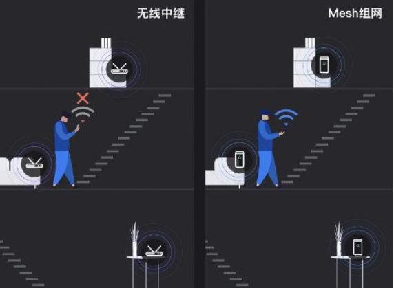 家里的wifi路由器能随便换一个吗,家里wifi不行怎么换路由器