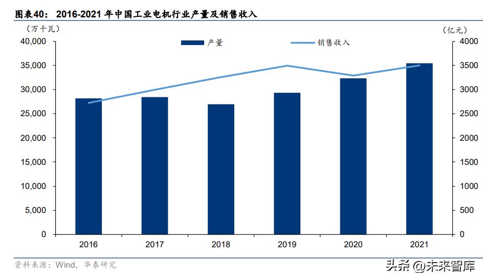 机械行业研究分析,机械领域节能研究