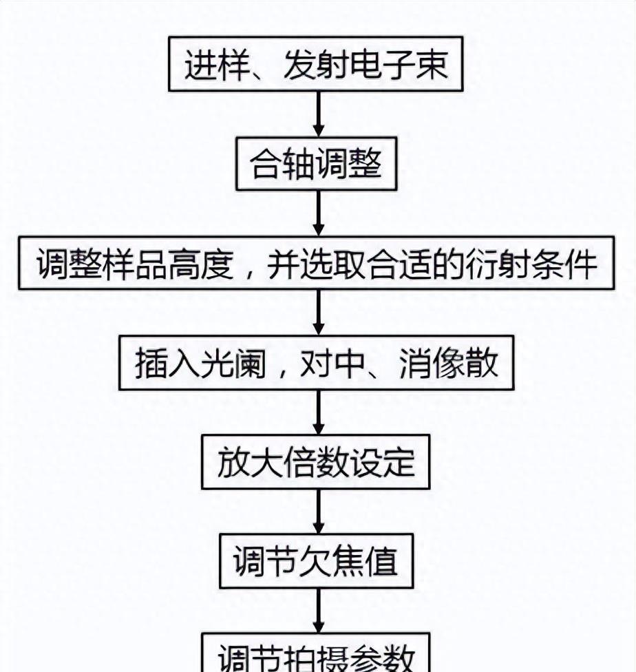 tem新手教程,tem上色