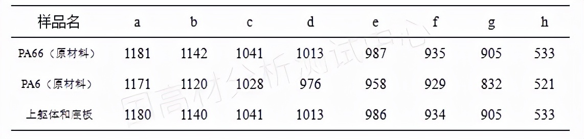 姹借溅纰崇綈鐖嗙牬澶辨晥鍘熷洜,姹借溅纰崇綈鐒婃帴