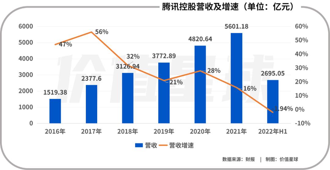 腾讯投屏为什么那么慢,腾讯投屏到电视卡顿