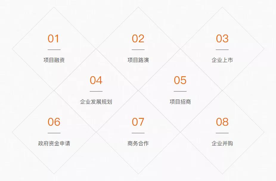 商业计划书融资计划优秀案例,商业计划书融资方案怎么写