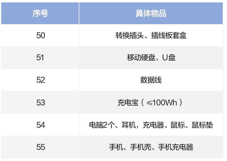 璧寸編琛屽墠鍑嗗娓呭崟,璧寸編琛屾潕