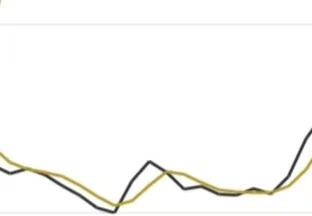 买股有哪些秘诀,买股票的五档买入法