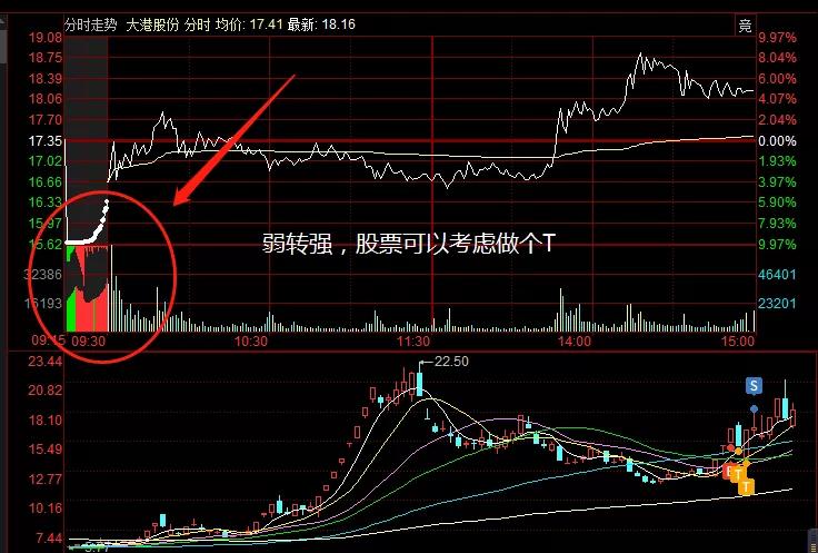 集合竞价阶段怎么看集合竞价明细,集合竞价和连续竞价哪一个好