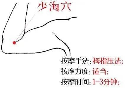 神奇的少海穴，堪称*眠药安**的穴位，助睡眠的要穴