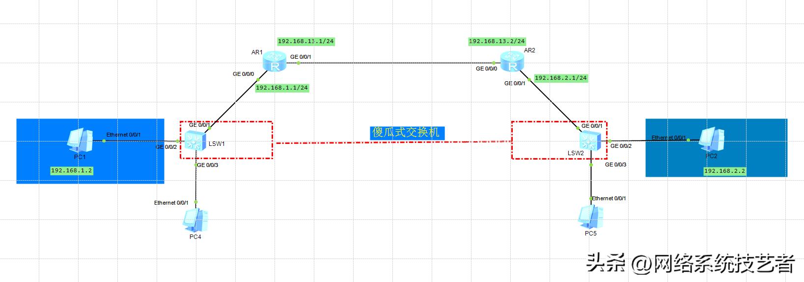 h3c交换机telnet远程登录,网络管理交换机实现telnet访问