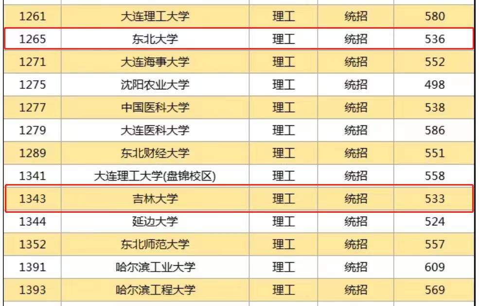 2022高考录取,530多分捡漏“985”大学,到底是赚了还是亏了?