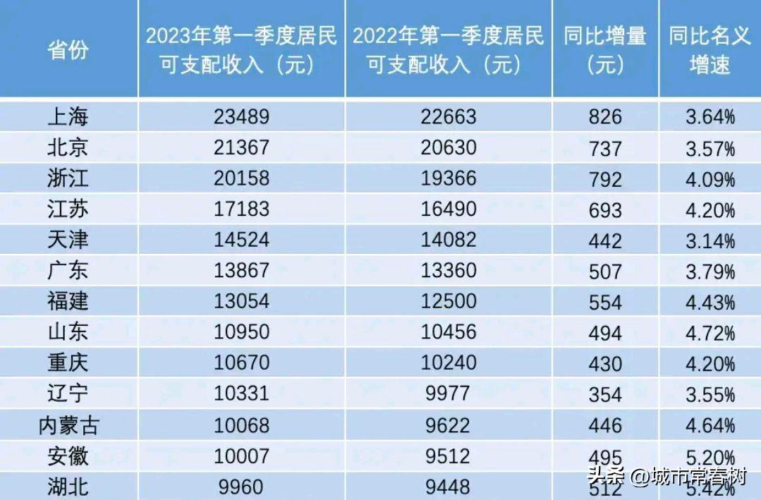 世界十大最富城市,2019年全球最富城市排行榜top20