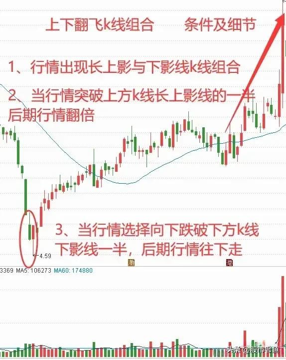 如何判断股票上涨趋势已形成,股票突然放量上攻的原因