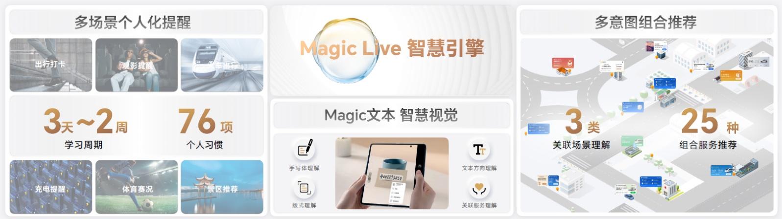 荣耀magicos7.0演示,荣耀magicos7.0正式发布