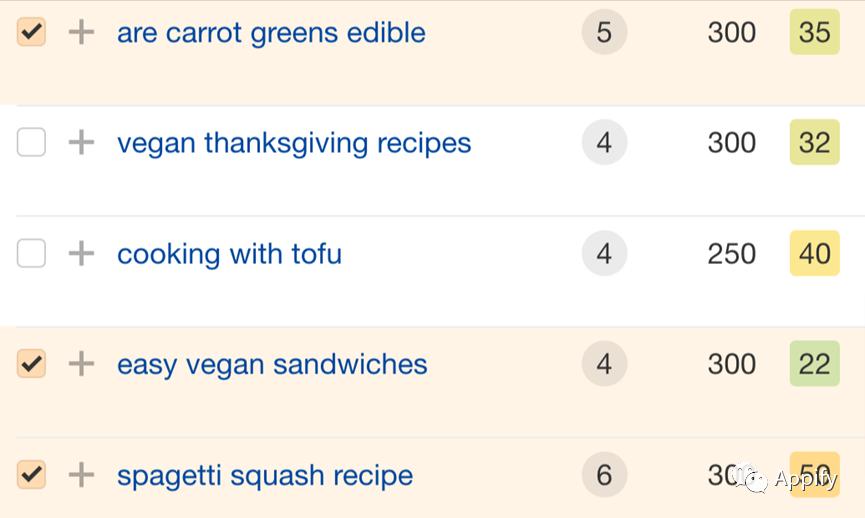 美团长尾关键词和短尾关键词,短尾关键词和长尾关键词的区别