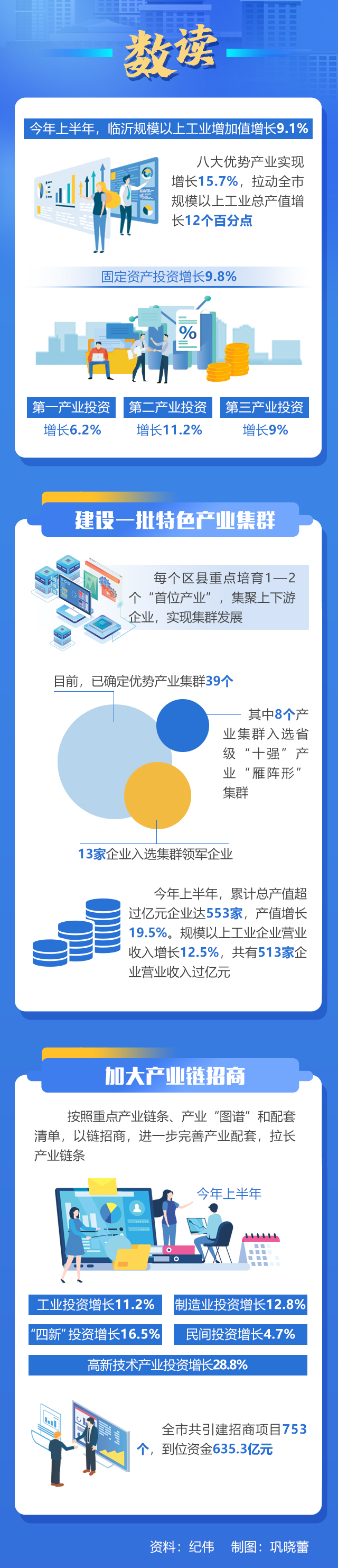 走在前开新局丨大报重磅！“三个十大”看临沂