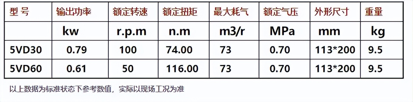 灌装旋盖设备气动马达选型,气动马达的选型指导