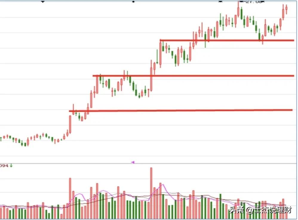 股票期货k线入门,怎么看期货k线图快速入门