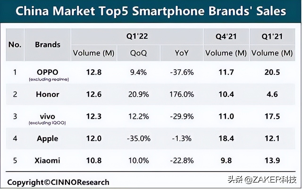 荣耀上市计划最新,荣耀上市最可能借谁上市