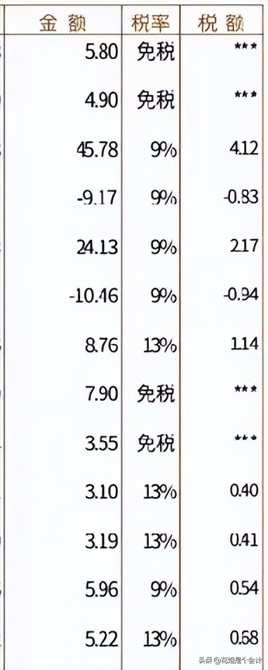 发票实务十大问题,发票基础知识分享