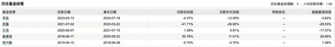 新华基金最新动态,新华基金一直跌怎么办