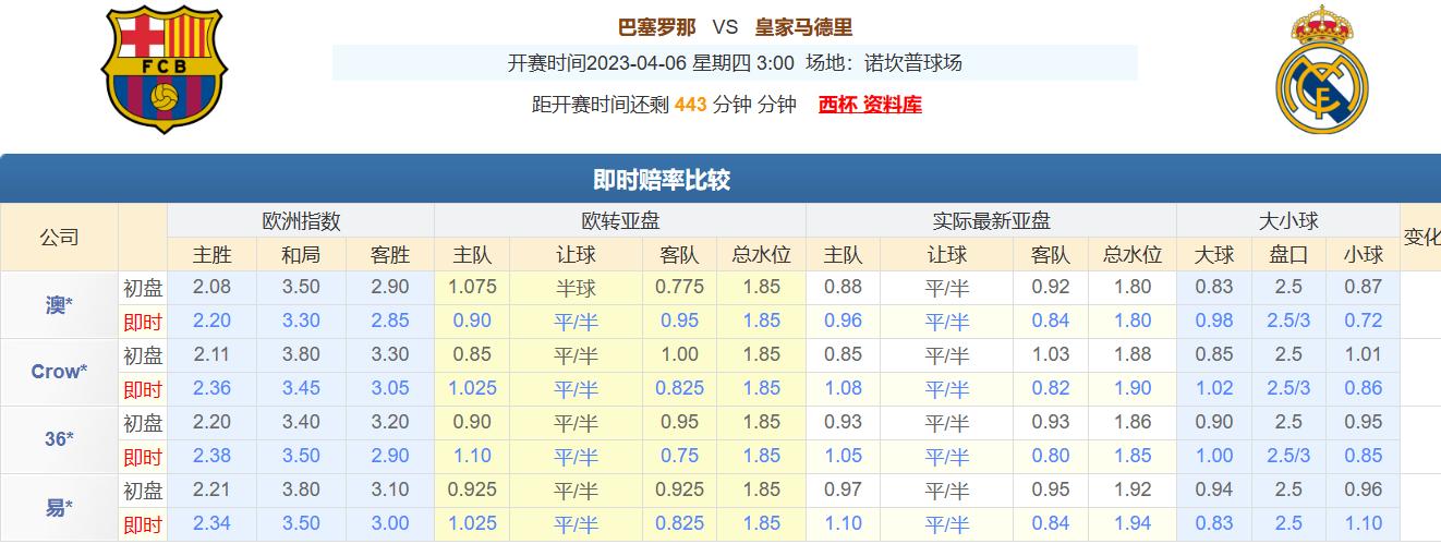 今日竞彩推荐扫盘五串一：运用多年盘口知识，解析足球赛事预测！