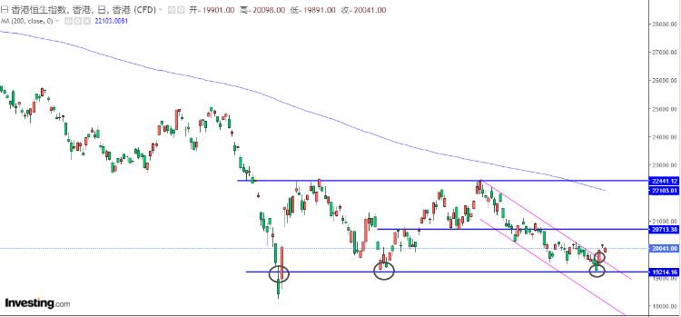 美股大跌道指失守26000点关口,美股大跌预测技巧