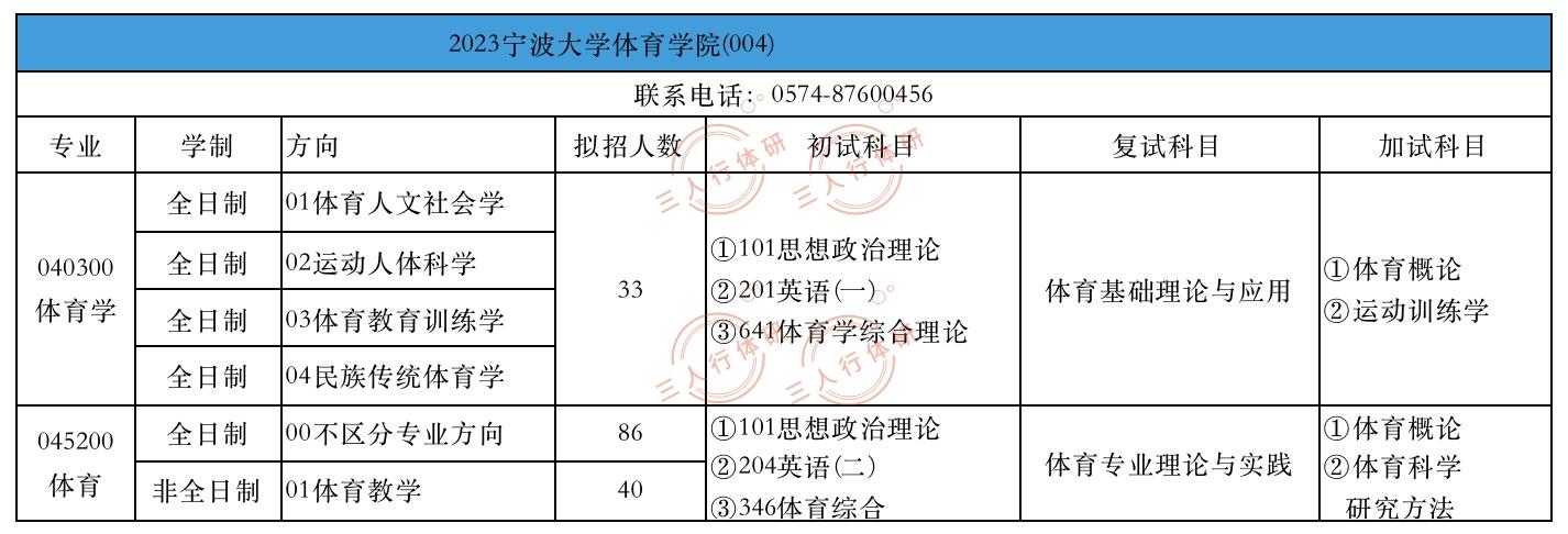 宁波大学体育考研真题,宁波大学体育考研大纲