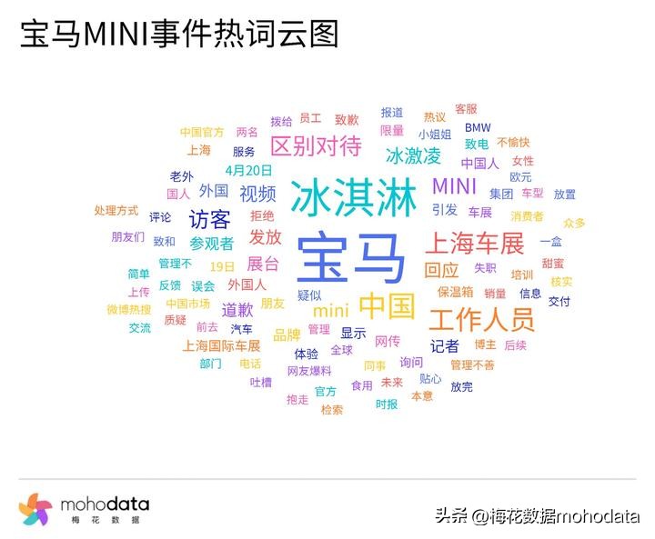 “2023上半年敏感舆情TOP榜”出炉，梅花数据带你一探究竟（上）