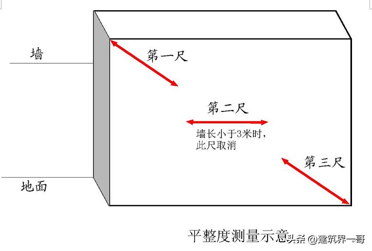 分户验收实测实量教学视频,建筑工程实测实量检查验收方法
