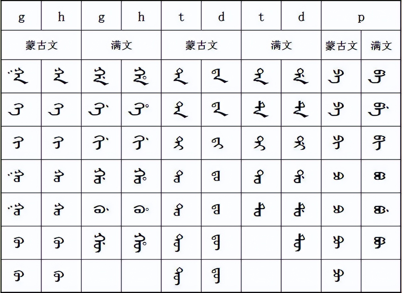 满文为什么会消失殆尽,满文为什么失传